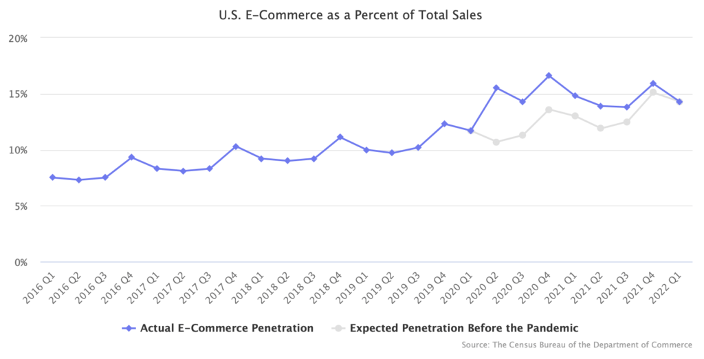 sees biggest sales in company history during Prime Day