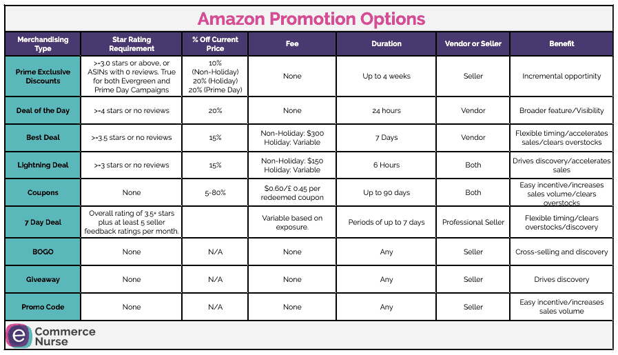 Prime Day! How can online sellers make the most of it? - Data driven  financial solutions for eCommerce